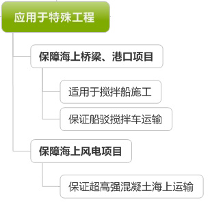 超保坍技术