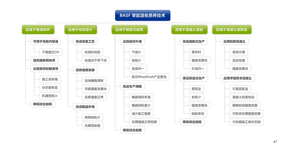 麦斯特技术